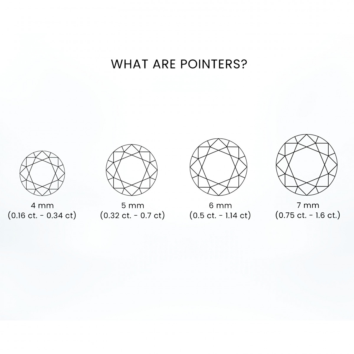 Measurement Guide