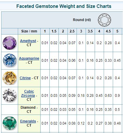 Measurement Guide